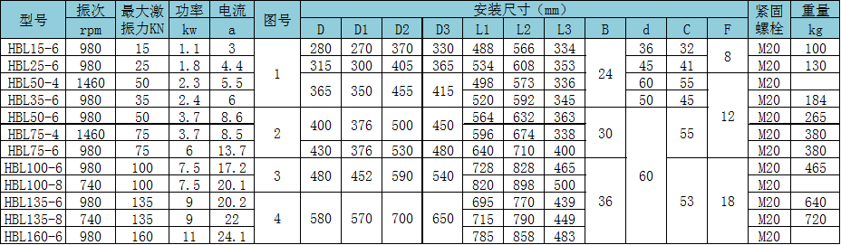 HBL参数