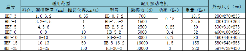 HBF参数