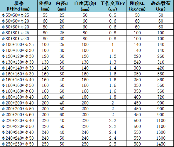 弹簧参数